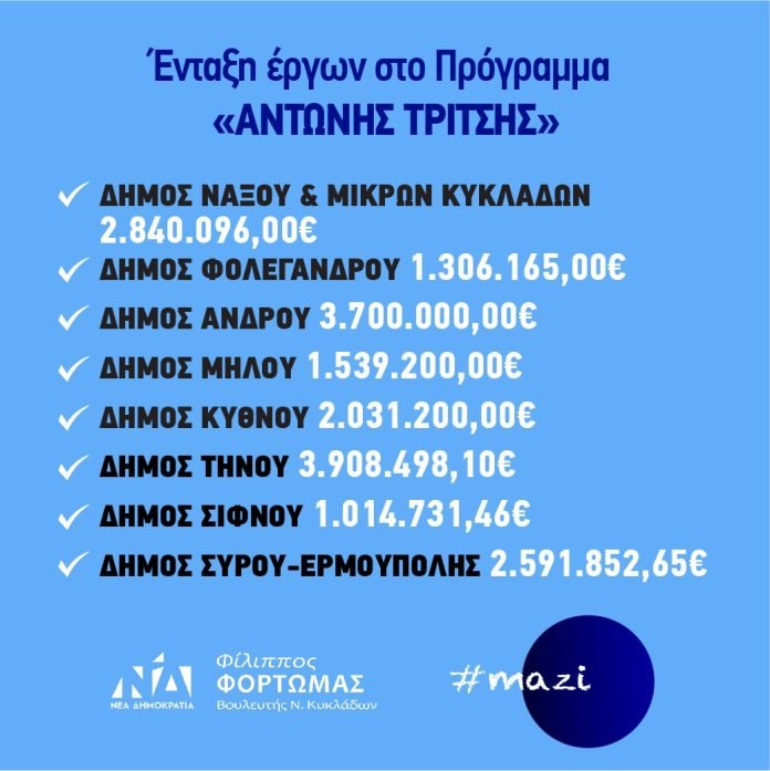 ΕΡΓΑ ΑΝΤΩΝΗΣ ΤΡΙΤΣΗΣ 07042022