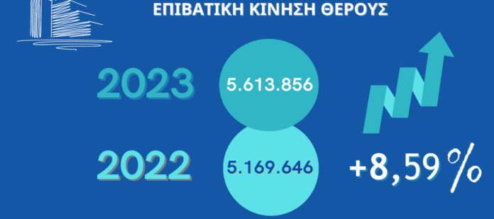 ΕΠΙΒΑΤΙΚΗ_ΚΙΝΗΣΗ_ΘΕΡΟΥΣ_1..2e16d0ba.fill-900x400