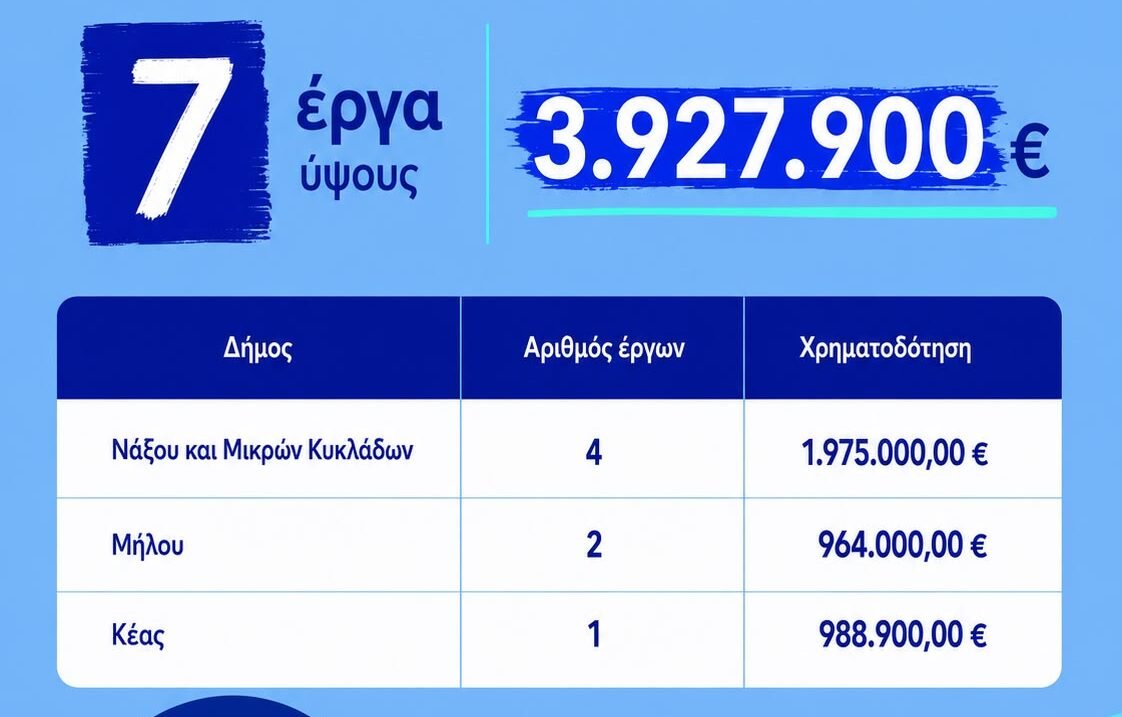 agrotiki